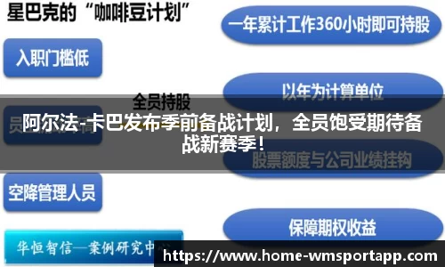 阿尔法-卡巴发布季前备战计划，全员饱受期待备战新赛季！